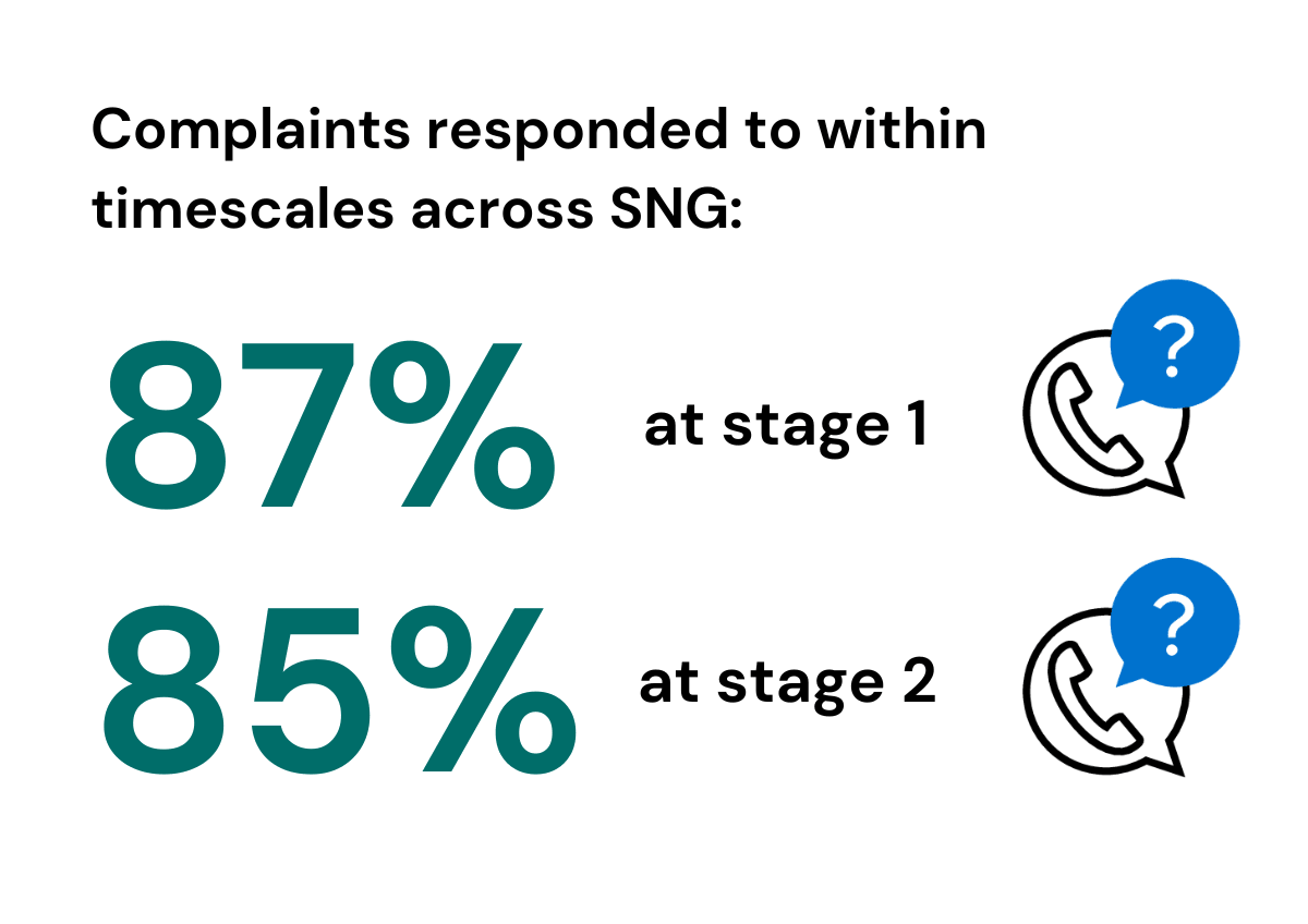 Complaints at stage 1 and stage 2 across SNG Complaints at stage 1 and stage 2 across SNG