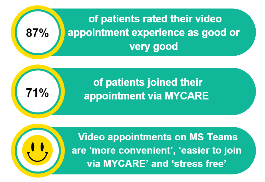 Video Connect Appointment image.